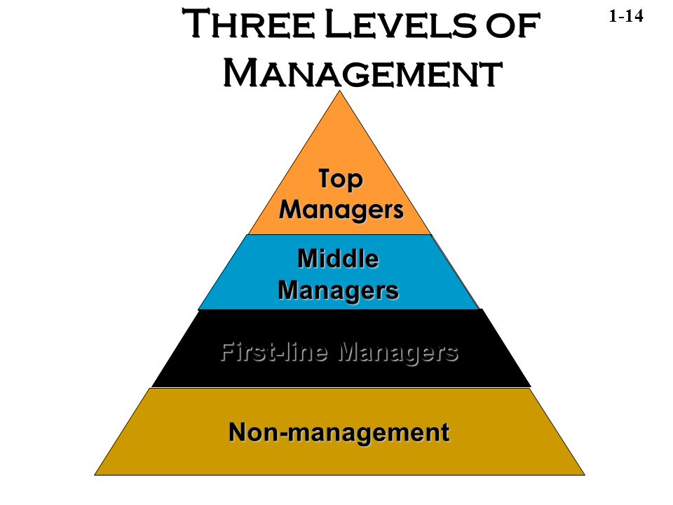 Role of middle management